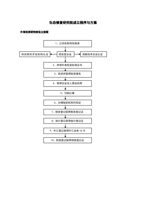 研发机构成立流程