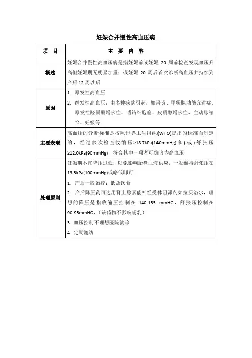 30妊娠合并慢性高血压病