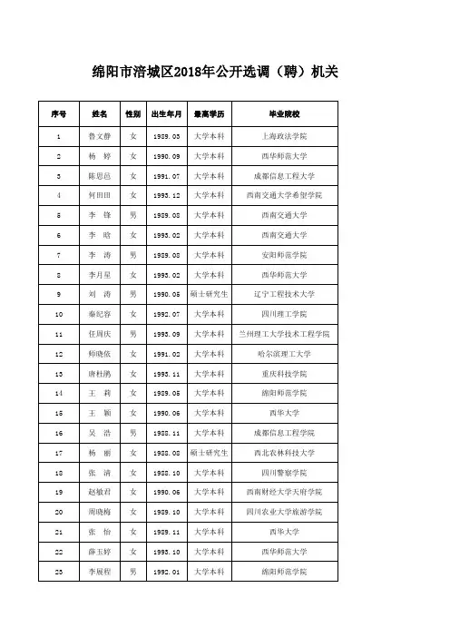 绵阳市涪城区2018年公开选调(聘)机关事业单位工作人员笔试人员名单