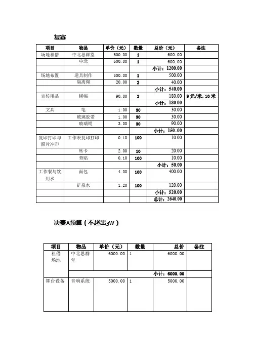 (完整版)活动预算表格式