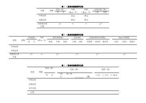 论文中常用表格的参考格式