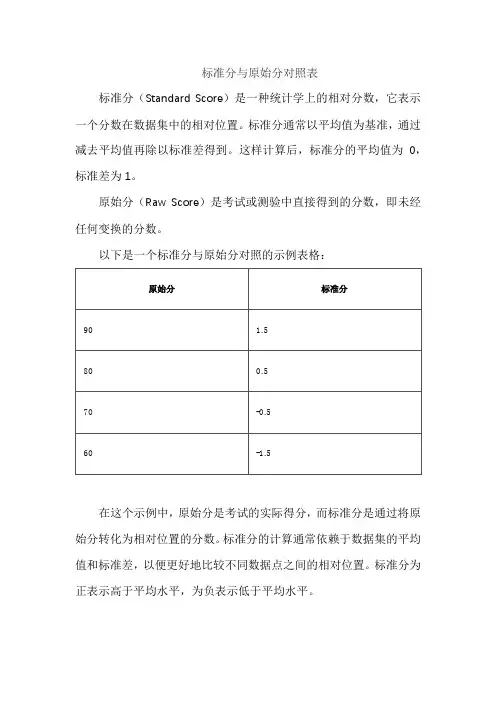 标准分与原始分对照表