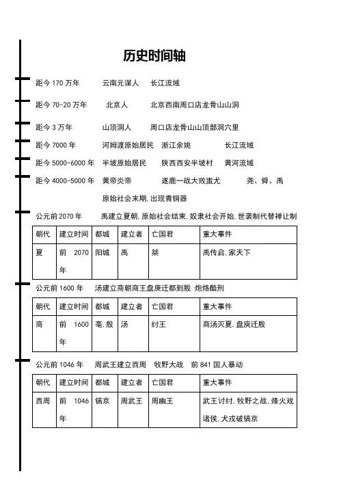 七年级上历史时间轴