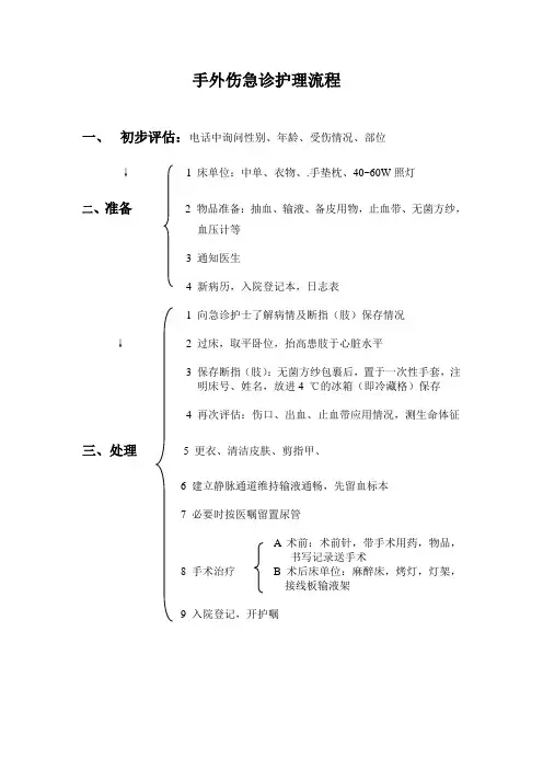 手外伤急诊护理流程`