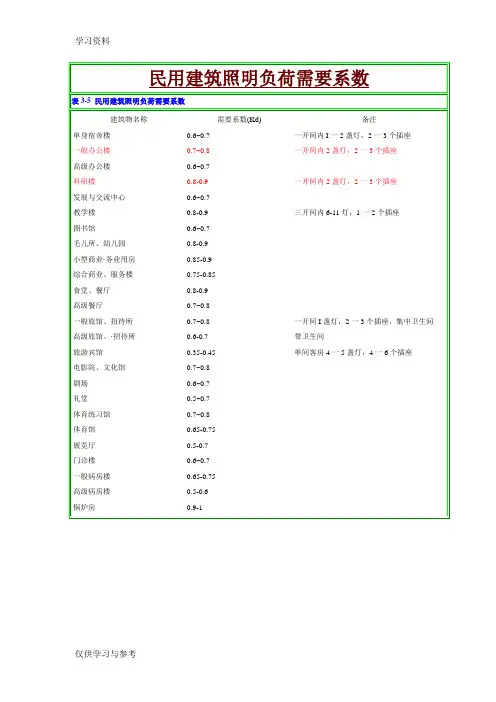 电气设计需要系数利用系数功率因数等系数参照表---1-11讲解学习