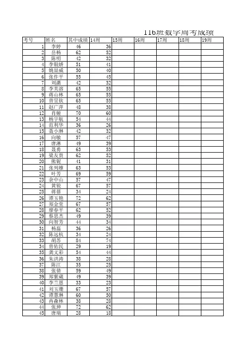 116班数学周考成绩