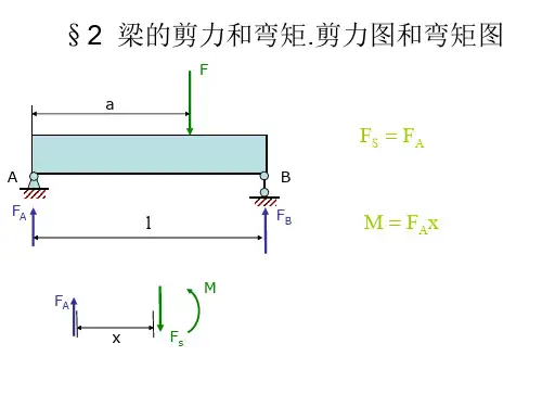 梁的剪力和弯矩.剪力图和弯矩图