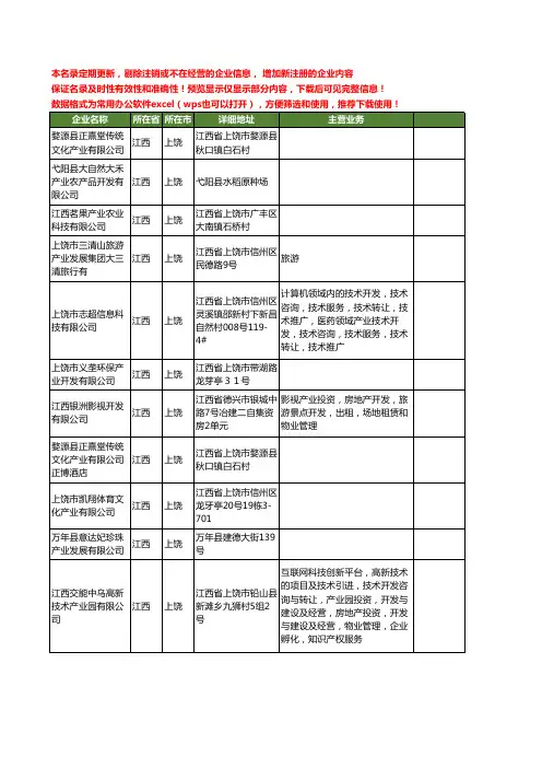 新版江西省上饶产业工商企业公司商家名录名单联系方式大全119家