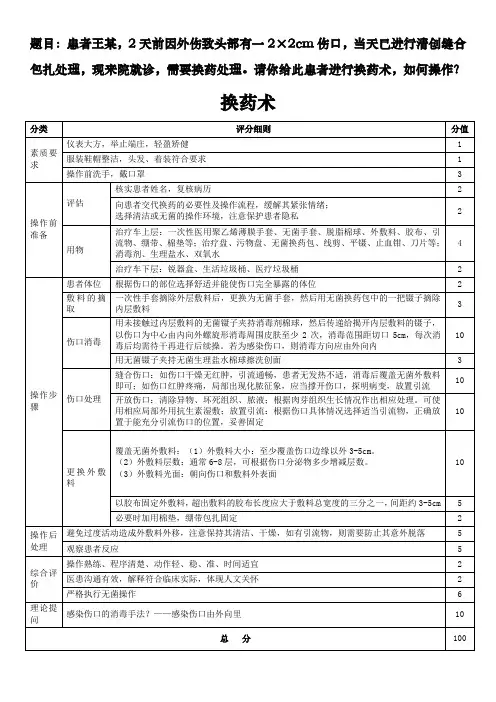 2023年中医规培结业操作考试—换药术