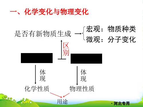 沪教版九年级化学上册第四章认识化学变化复习(共14张PPT)