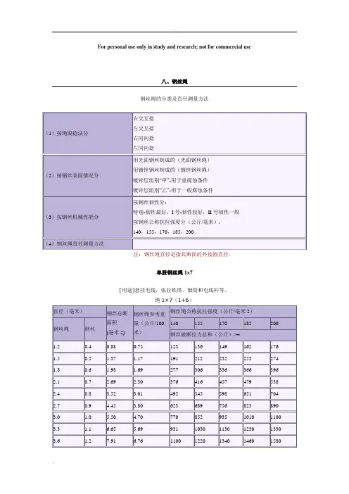 钢丝绳每米重量