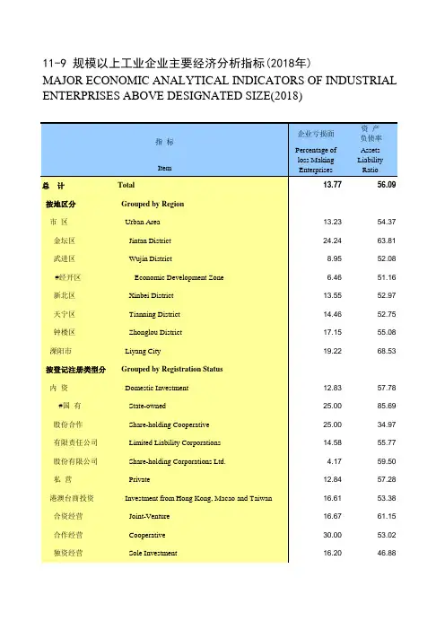 江苏常州市统计年鉴社会经济发展指标数据：11-9 规模以上工业企业主要经济分析指标(2018年)
