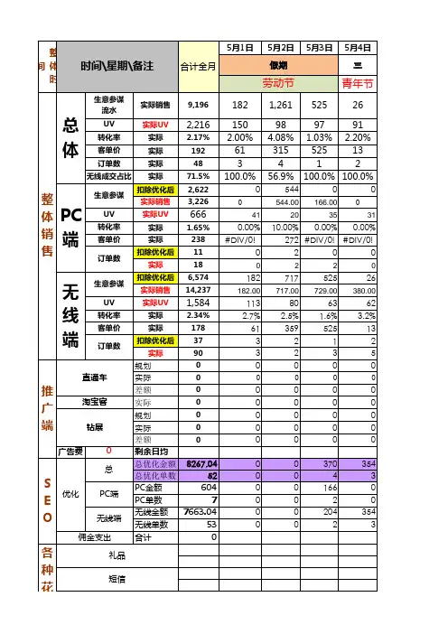 电商店铺每月统计表