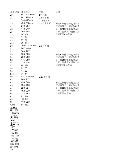 最新纸张尺寸对照表