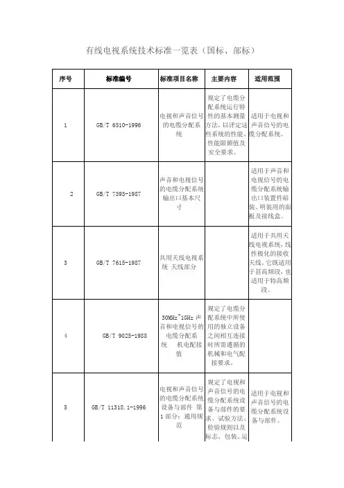 有线电视系统技术标准一览表(整理版)