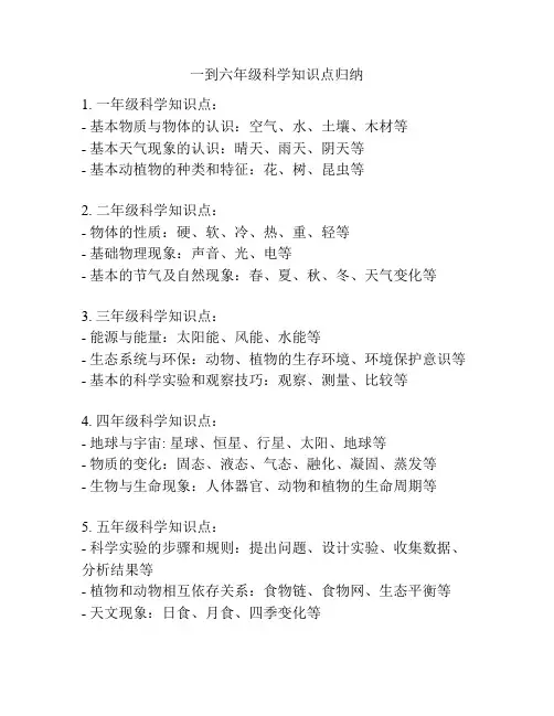 一到六年级科学知识点归纳