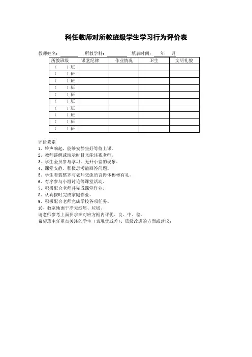 科任教师对所教班级学生学习行为评价表(1)