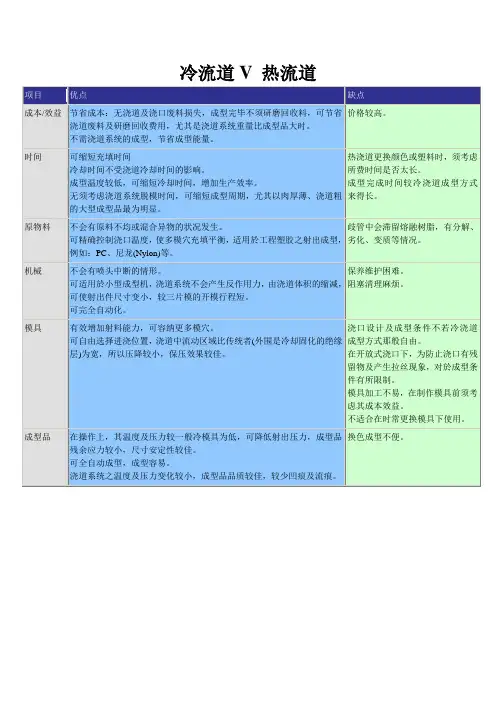 冷流道模具V热流道模具