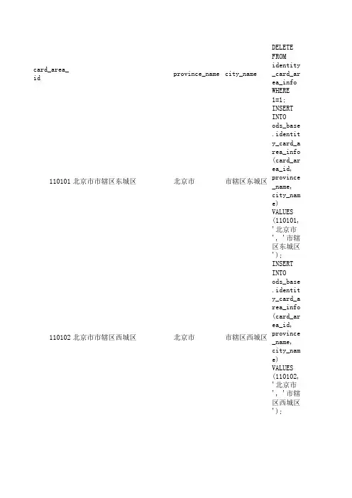 全国行政区域身份证代码表(EXCEL版)
