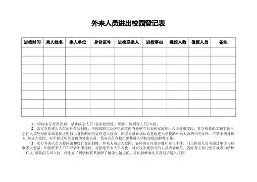 校园安全保卫相关表格