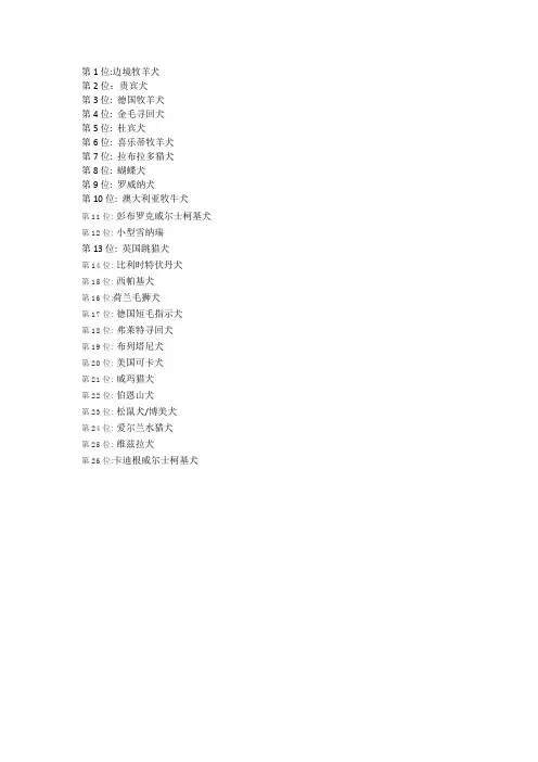 狗狗智商排名前100名