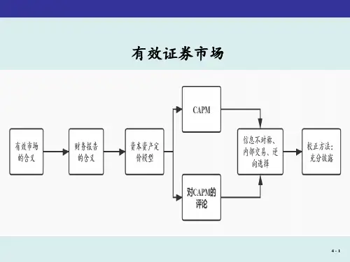 财务会计理论(第7版)课件：有效证券市场