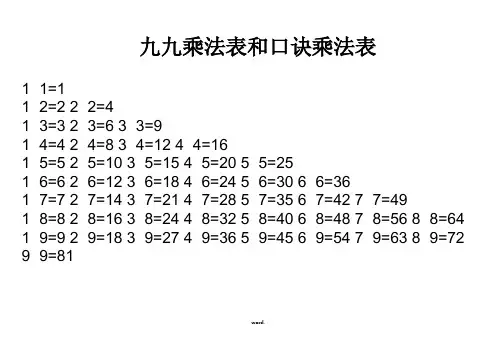九九乘法表和口诀乘法表#优选.