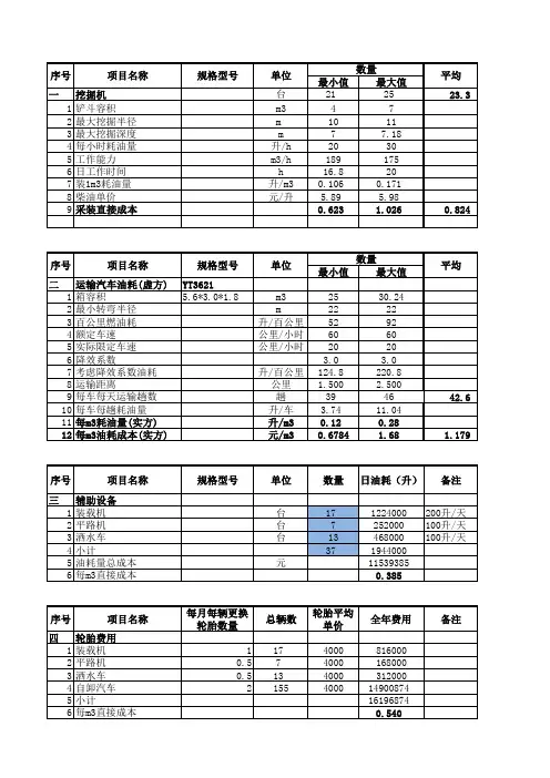 8.露天煤矿剥采单价分析表
