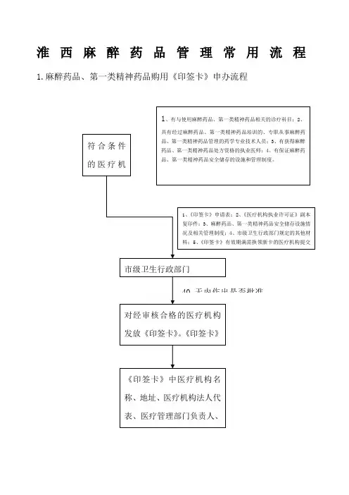 麻醉药品管理0种-流程图