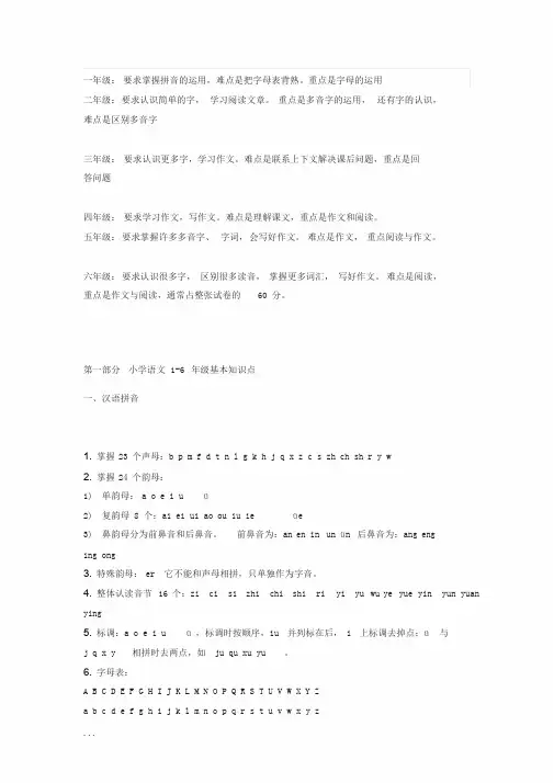 小学语文1-6年级必考知识点总结汇总