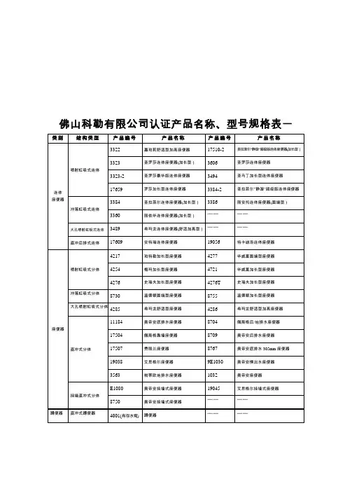 佛山科勒有限公司认证产品名称,型号规格表一