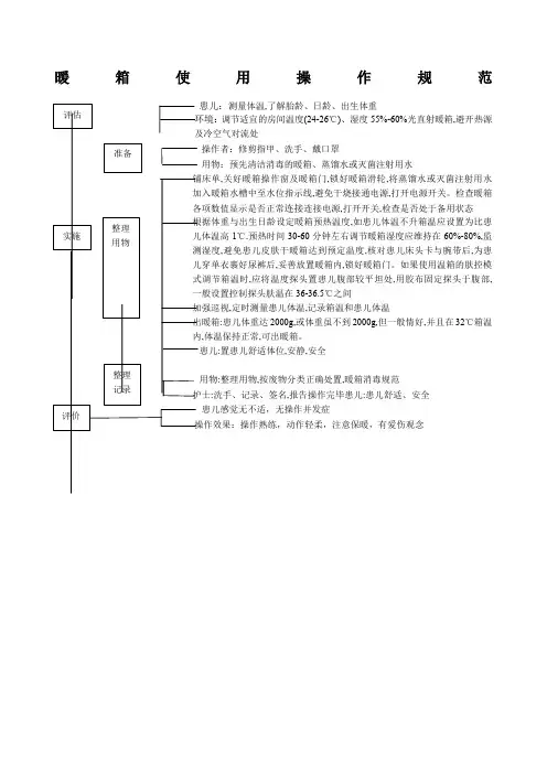 暖箱使用操作规范