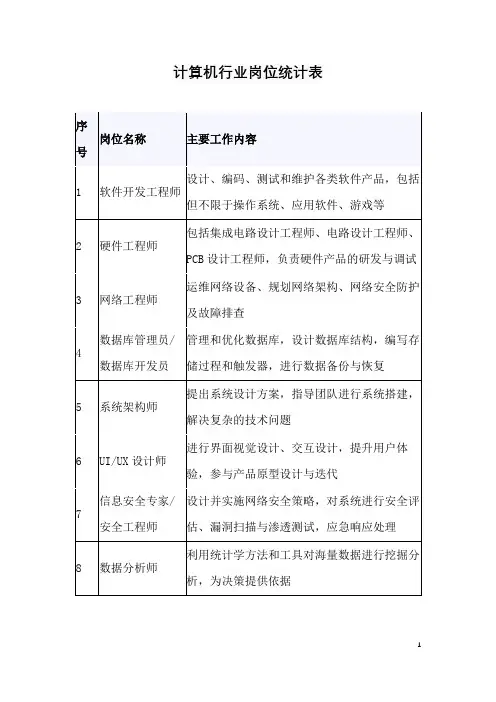 计算机行业岗位统计表