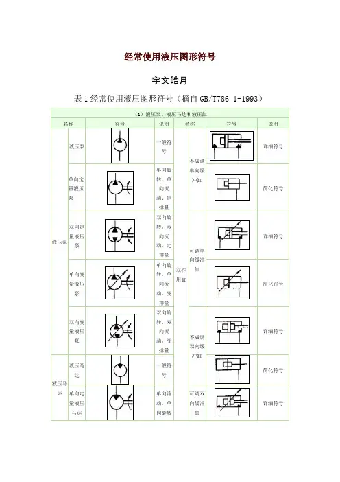 常用液压元件符号大全
