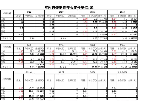 镀锌管及PVC管管件计算表