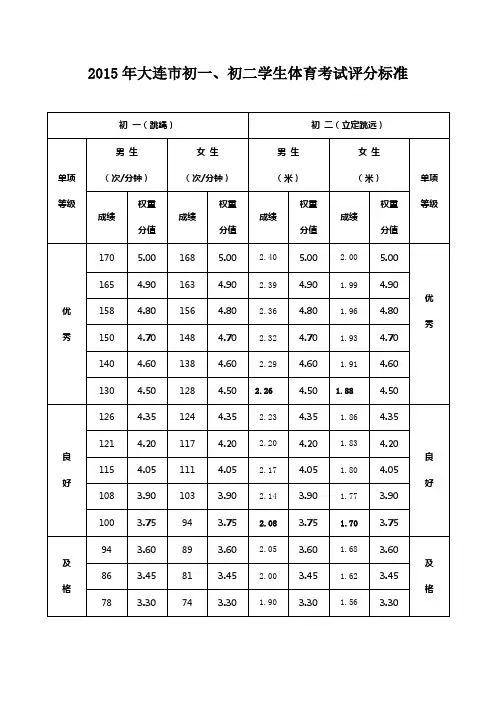 2015年大连市初中体育考试标准