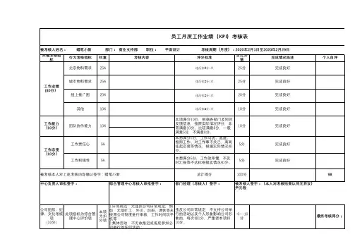 员工绩效考核月度工作业绩(KPI考核表