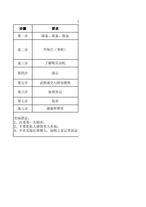 8条销售黄金法则