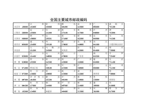 全国主要城邮政编码