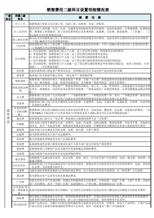 销售费用二级科目明细