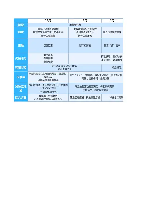 京东平台店铺 全年运营节奏表   运营必学  一张表学会基础运营