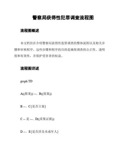 警察局获得性犯罪调查流程图
