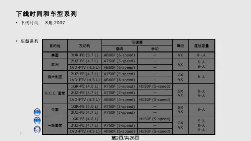 陆地巡洋舰车型概述.pptx