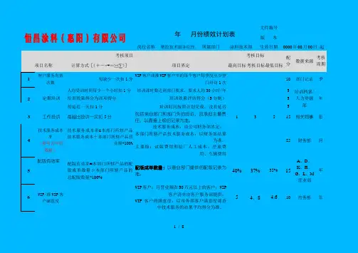 柏明顿-恒昌涂料—绩效计划表-塑胶技术服务#