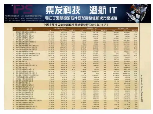 中国主要港口集装箱码头吞吐量快报(2010年11月)