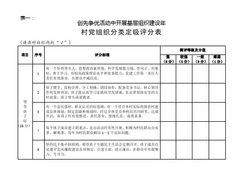 村党组织分类定级评分表
