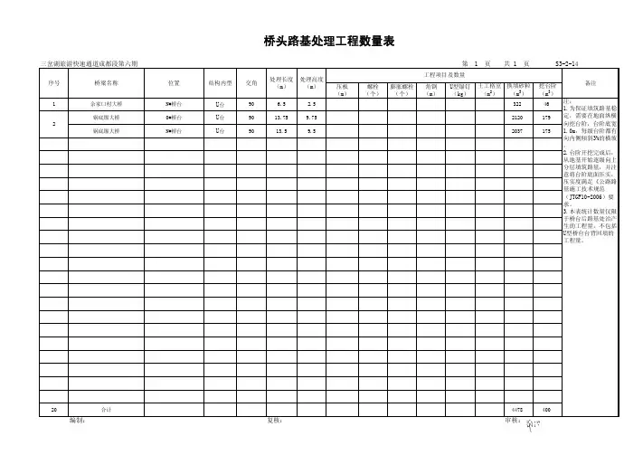 S3-2-14桥头路基处理工程数量表
