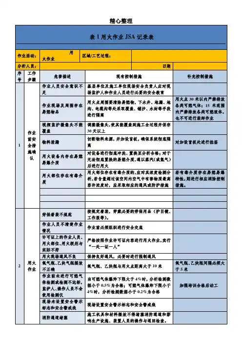 七类作业JSA分析记录表格模板