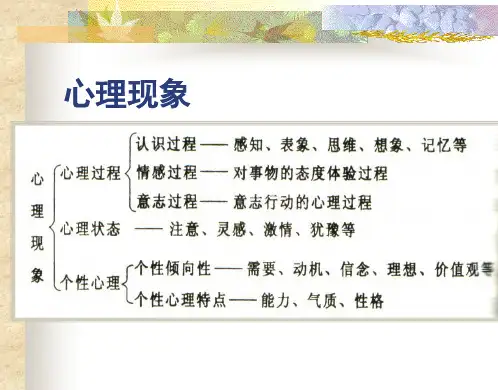 第八章   个性和个性倾向性.ppt