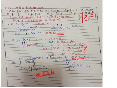 高中数学-反函数